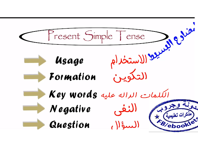 Present simple   شرح مفصل عن المضارع البسيط وبالترجمة العربية كي يسهل على متابعينا الفهم