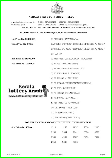 Off. Kerala Lottery Result 06.04.2023, Karunya Plus KN 464 Results Today