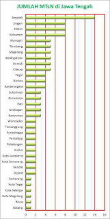 Daftar MTs Negeri di Provinsi Jawa Tengah ini melanjutkan artikel sebelumnya Daftar MTs Negeri di Jawa Tengah