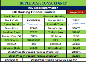 LICHSGFIN Stock Analysis - Rupeedesk Reports