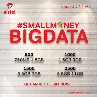 Airtel New Smart Connect Offer - Small Money Big Data 
