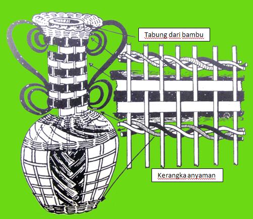 Trend 24+ Kerajinan Anyaman Bambu Yg Berbentuk Benda Benda Disebut Dengan