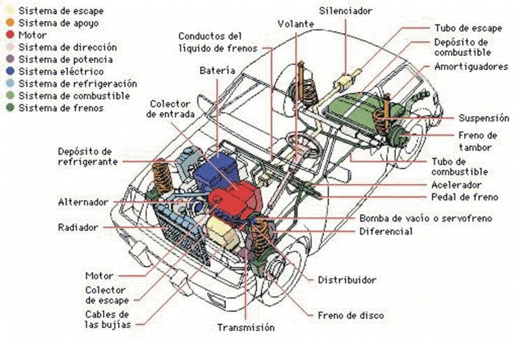 Como se hace un motor automotriz