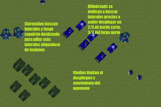 Despliegue no eficiente, simplemente un ejemplo