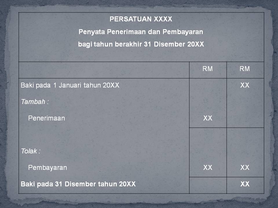 Menariknya Perakaunan (Jom Belajar): Format Pengiraan 