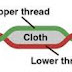 Features of interlacing Mechanism and its use