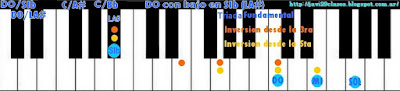 acorde piano (DO con bajo en SIb)