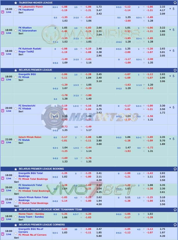 Jadwal Pertandingan Sepakbola Hari Ini, Minggu Tgl 05 - 06 April 2020