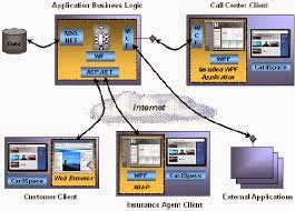 Microsoft .NET Framework for free pc software