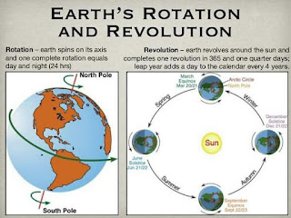 9 Pengaruh Rotasi dan Revolusi Bumi