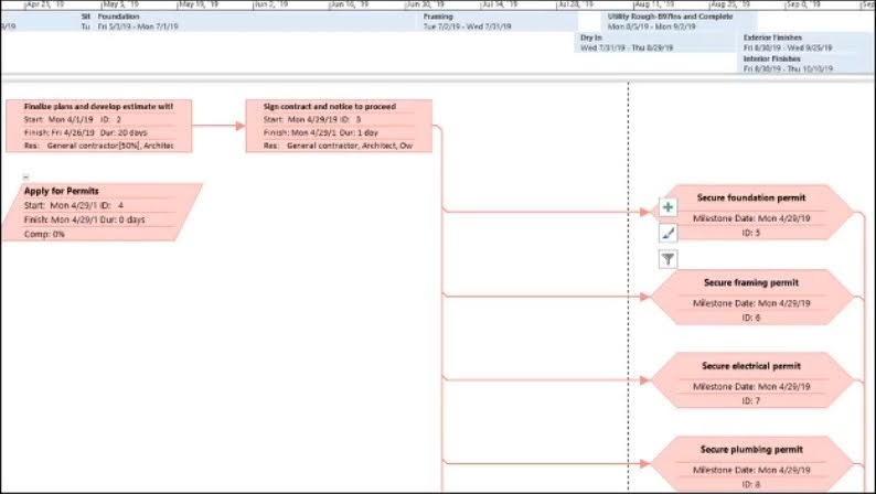 LinkedIn Microsoft Project Quiz Answers