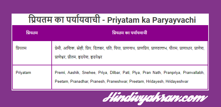 प्रियतम का पर्यायवाची शब्द - Priyatam ka Paryayvachi Shabd