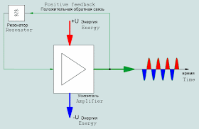 typical functional diagram of the alternator that generates electrical alternating current 