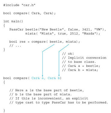 Type Conversion in Class Hierarchies