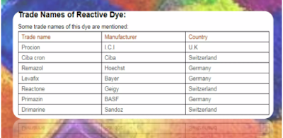 Trade name of reactive dye
