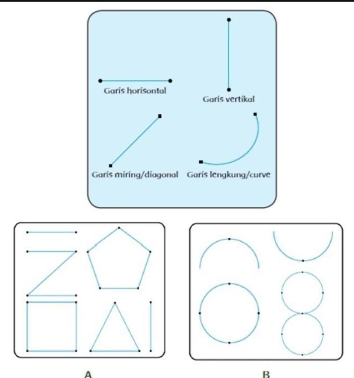 rangkuman materi kelas 6 tema 2 - MASOYIT