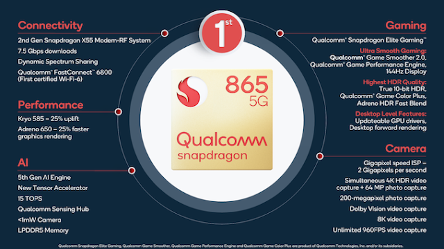 Snapdragon 865 vs Apple A13 CPU : result will amaze you newvijay