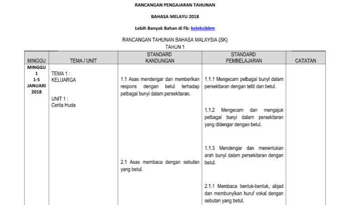 Rancangan Pengajaran Tahunan 2018 Bahasa Melayu Tahun 1