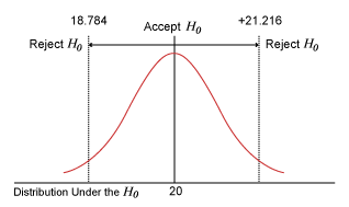 Hypothesis Testing, Six Sigma Exam Prep, Six Sigma Tutorial and Material, Six Sigma Certification, Six Sigma Career, Six Sigma Preparation