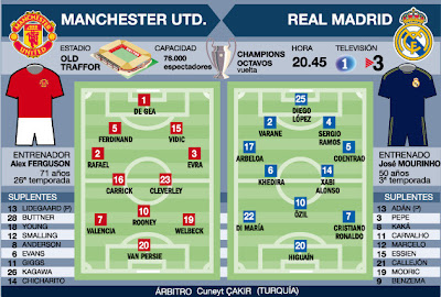 Man Utd Real Madrid 2013