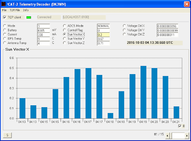 3CAT2 Telemetry Decoder