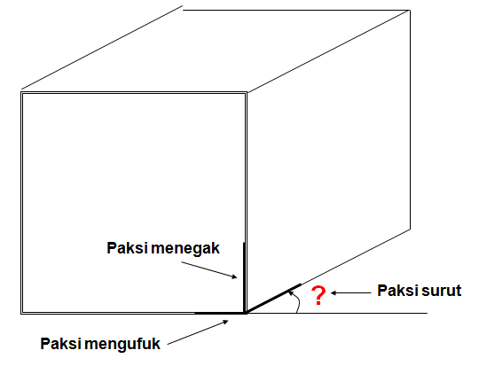 Pengenalan Oblik