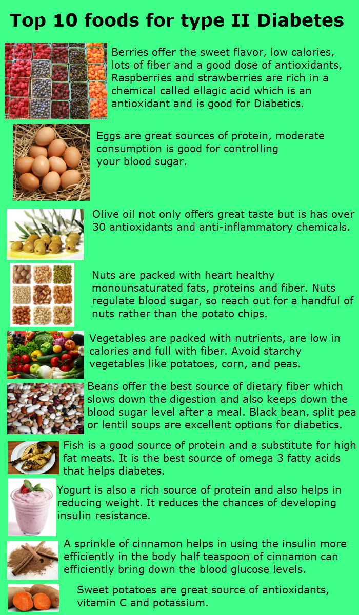 Tehseen Abidi's Blog: Nutrition Of Diabetes