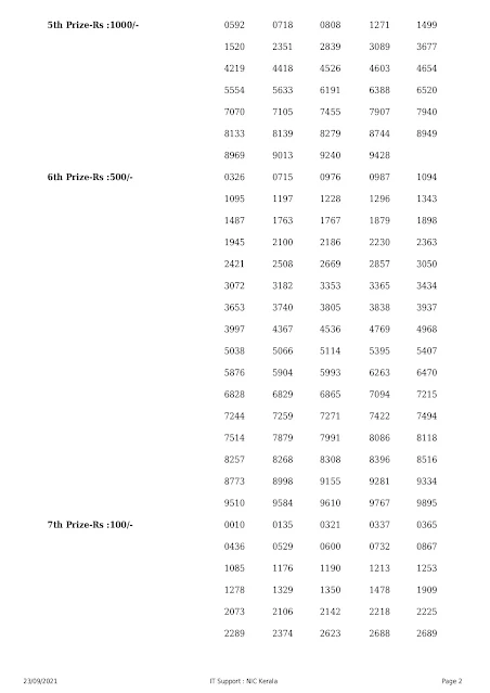 karunya-plus-kerala-lottery-result-kn-387-today-23-09-2021_page-0002