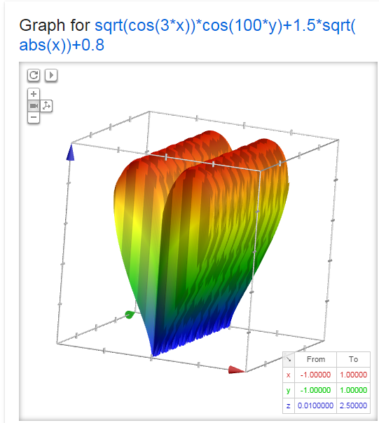 Shrutam Google 3d Graph