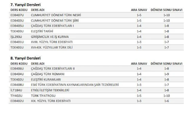 AÖF, Türk Dili ve Edebiyatı - 2015-2016 Sorumluluk Üniteleri 4. Sınıf