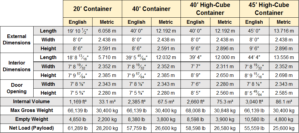 Kapuk Randu: Jenis Container