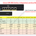 Introduction to Cisco ISR 900 Series Routers