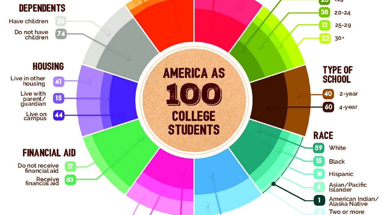 Rankings of universities in the United States College