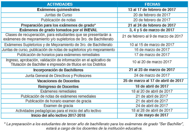 Examen Ser Bachiller Educación en Ecuador 2017 Fechas FINALIZACIÓN Tercero de Bachillerato