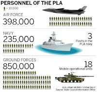 Personnel of the PLA |