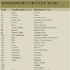 11 Year Anniversary Gifts - 10 Amazing 50th Anniversary Gift Ideas for Friends ... - If you want to stick with the anniversary gift themes, year 11 is steel.