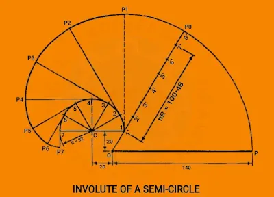 Involute of a Semi-circle of a rope