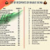 List of recipients of Bharat Ratna 