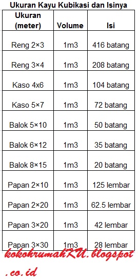 Jenis kayu olahan keperluan bangunan & furniture yang 