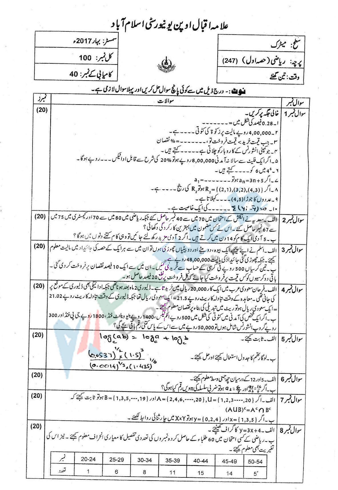 Math-I code 247 aiou Matric Spring 2017