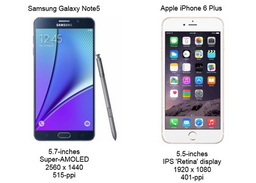 Perbandingan Samsung Galaxy Note 5 vs. iPhone 6 Plus