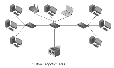 ilustrasi gambar topologi tree