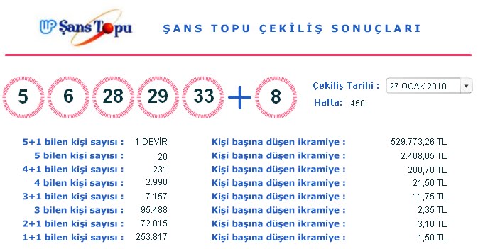 27 ocak 2010 Şans topu sonuçları