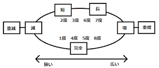 ひとみ音楽教室