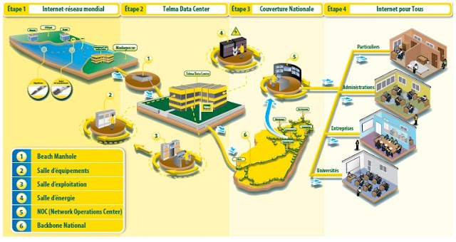 Rumeurs de vente de Telma à Maroc Telecom, Vodacom et MTN seraient interessés