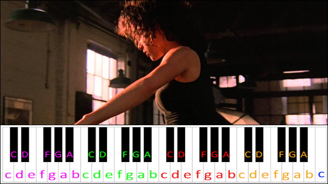 Maniac by Flashdance Piano / Keyboard Easy Letter Notes for Beginners