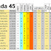 J45 Analisis de la Quiniela