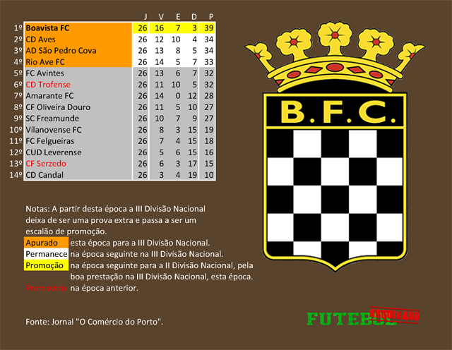 classificação campeonato regional distrital associação futebol porto 1968 boavista