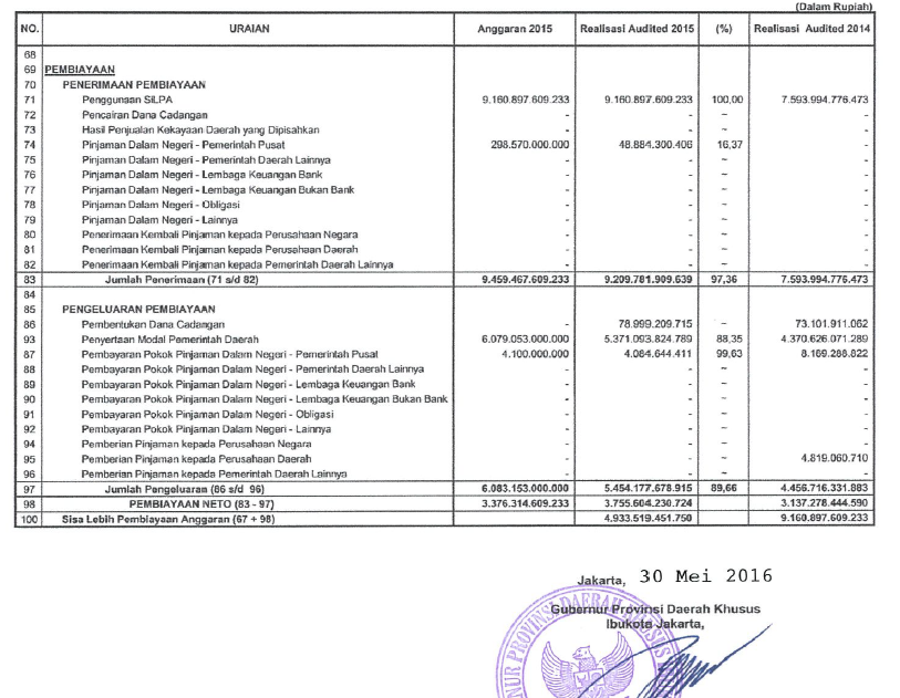 AWALIL RIZKY'S BLOG: DISKUSI LAH TENTANG LKPD PEMDA DKI 