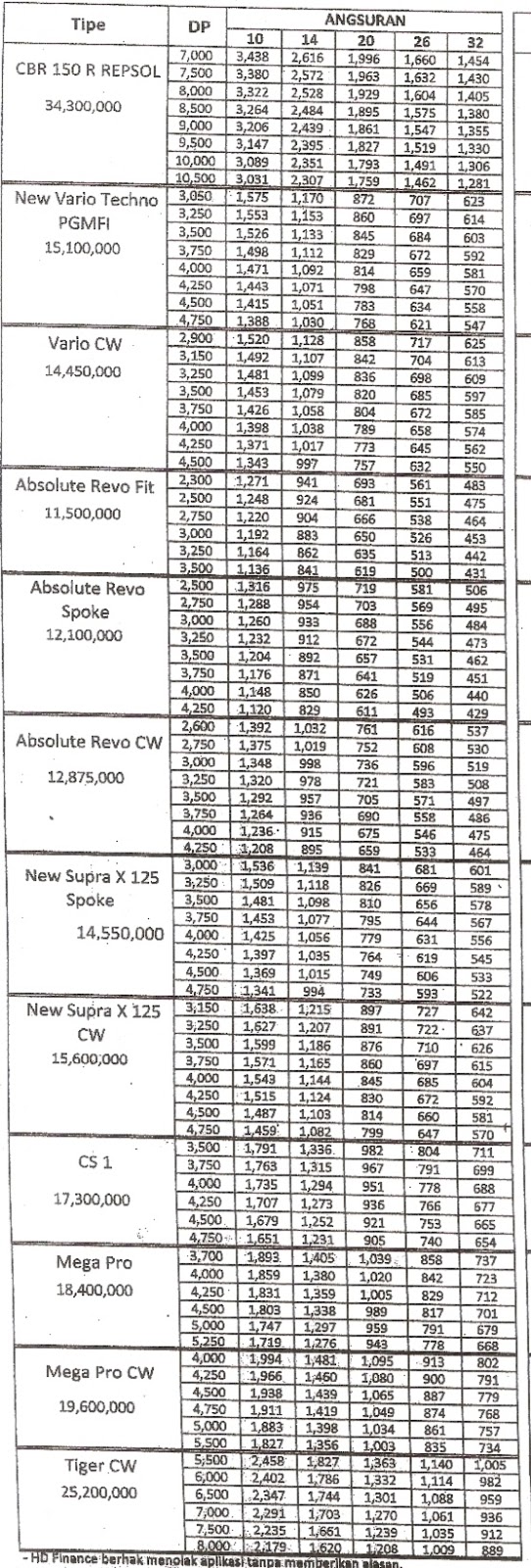 ... Cicilan - HD FINANCE - DP UANG MUKA KECIL - Kredit Motor Honda Jakarta